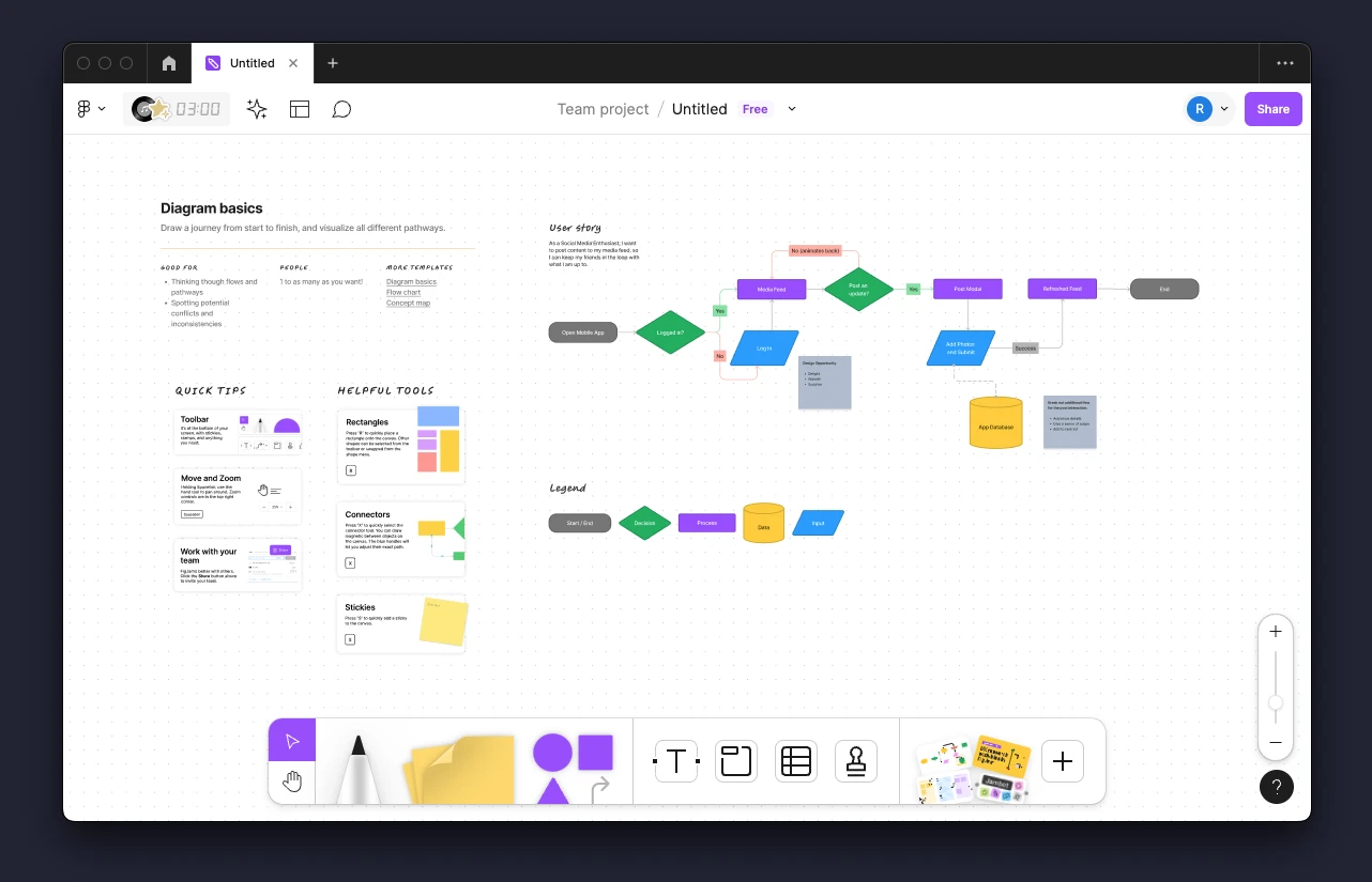 Captura de pantalla de una página web con mapas conceptuales creados con figma.