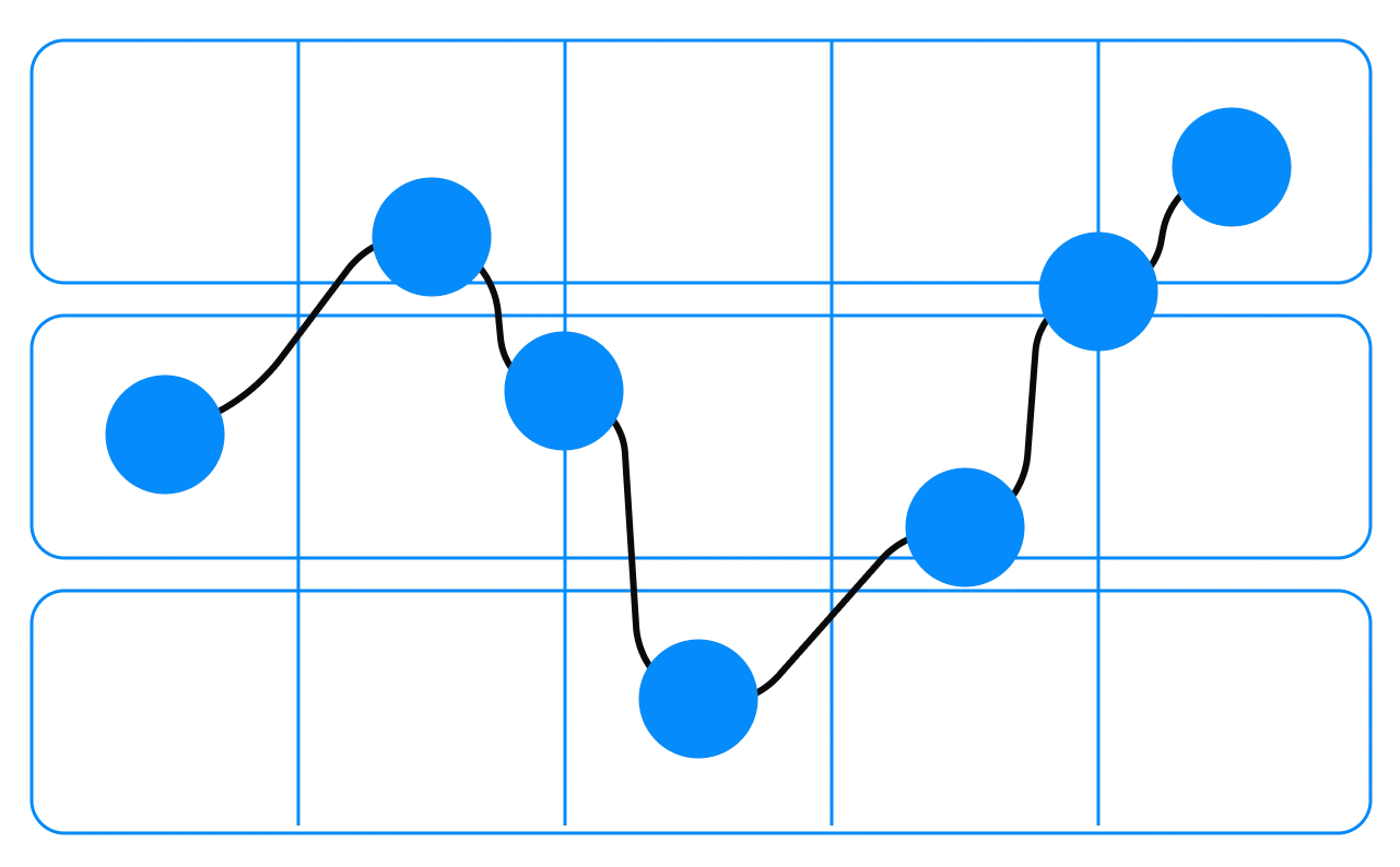 Ilustración mostrando la forma de un user journey emocional.