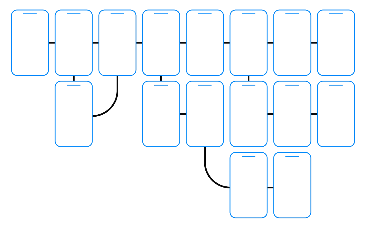 Ilustración mostrando la forma de un flujo de usuario o user flow.