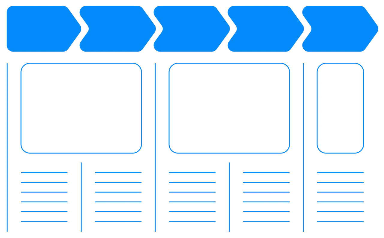 Ilustración mostrando la forma de un user journey linear.