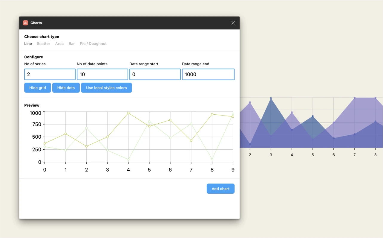 Captura de pantalla del plugin Charts para visualizacion de datos en Figma